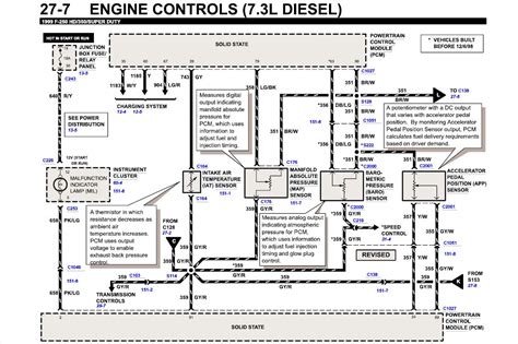 7.3 l 2001 f450 power distribution box diagram|7.3 powerstroke diagram.